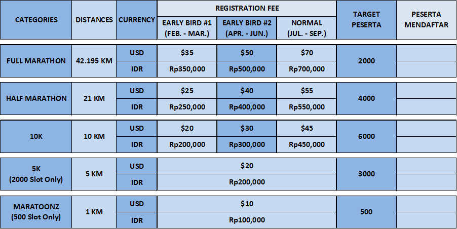 PENDAFTARAN JAKARTA MARATHON 2015 TELAH DIMULAI