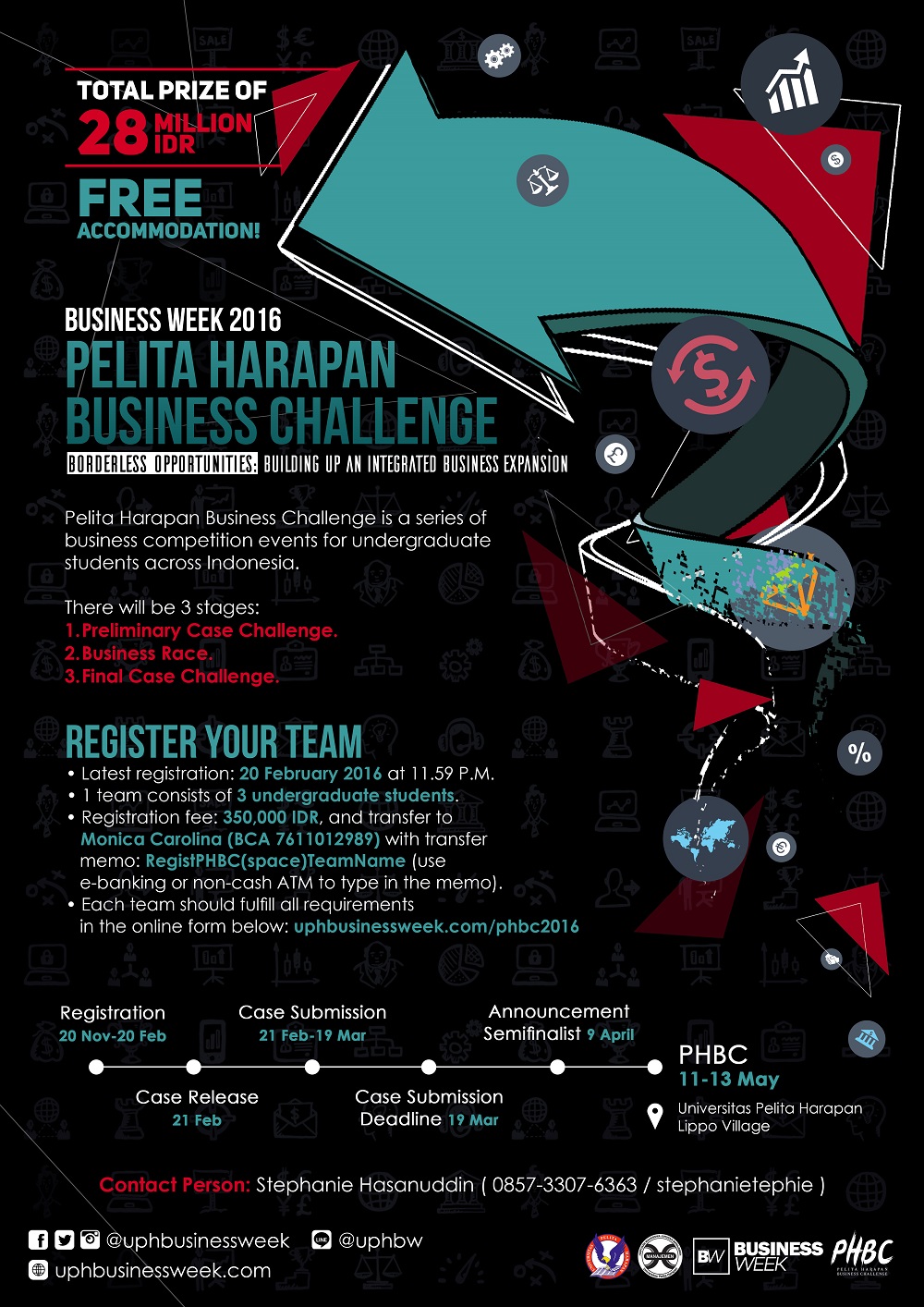 Pelita Harapan Business Challenge (PHBC) 2016