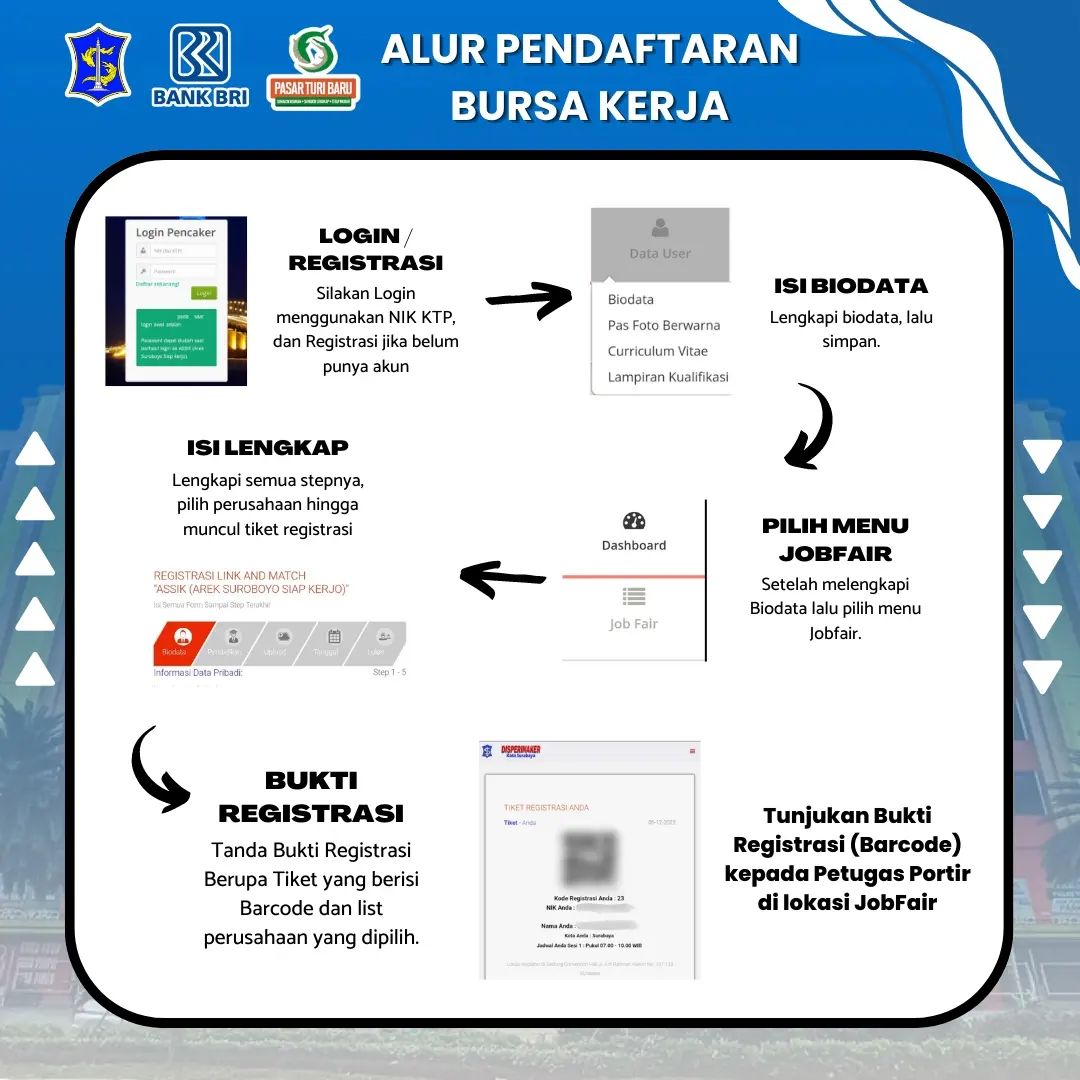 Pendaftaran bursa kerja Surabaya
